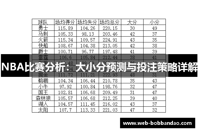 NBA比赛分析：大小分预测与投注策略详解