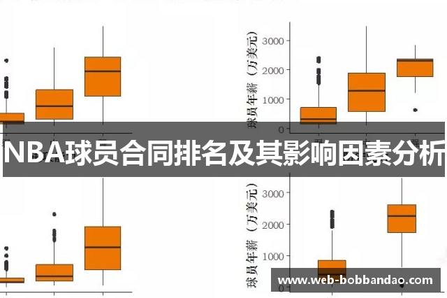 NBA球员合同排名及其影响因素分析