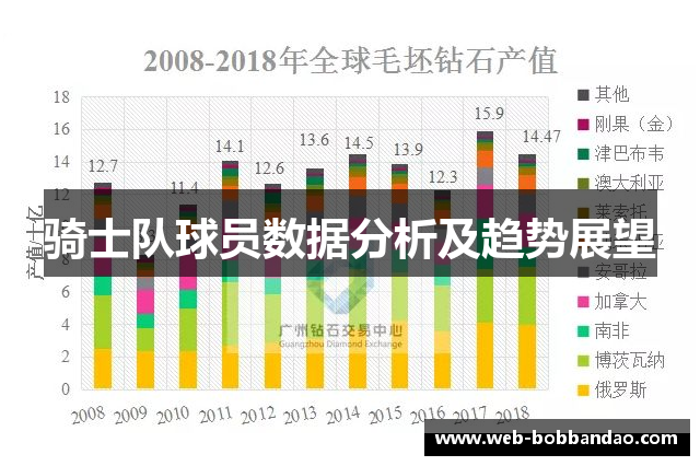 骑士队球员数据分析及趋势展望